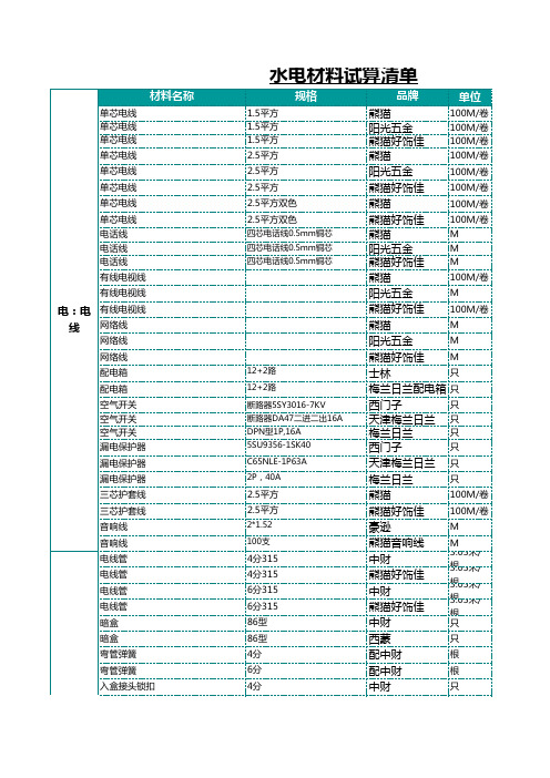 水电工装修预算清单EXCEL模板(超详细)