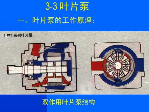 3-3  叶片泵