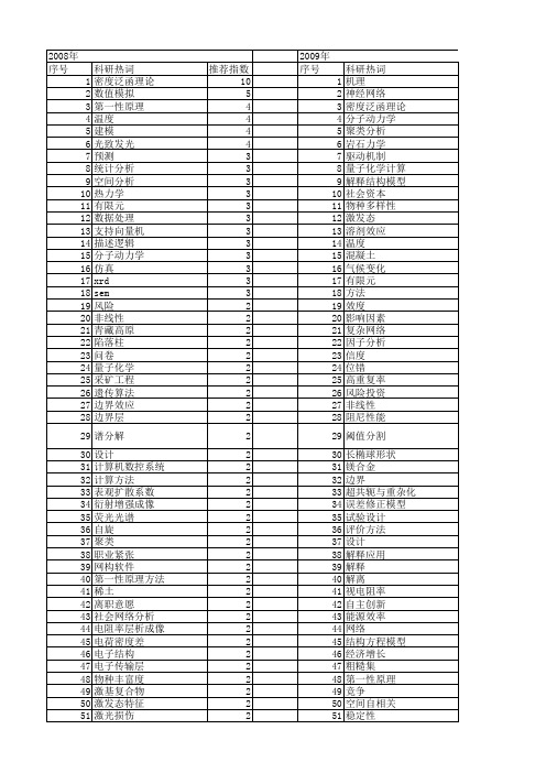 【国家自然科学基金】_解释方法_基金支持热词逐年推荐_【万方软件创新助手】_20140803