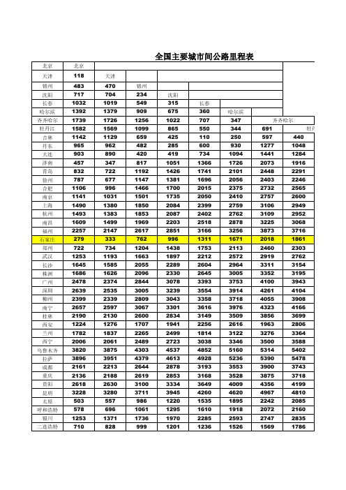 全国主要城市间公路里程表