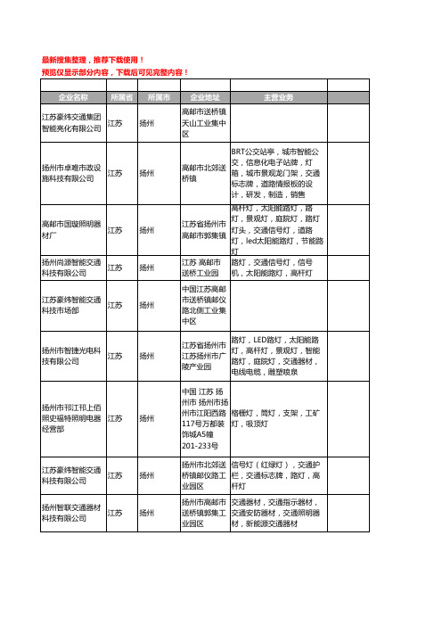 新版江苏省扬州智能交通工商企业公司商家名录名单联系方式大全28家