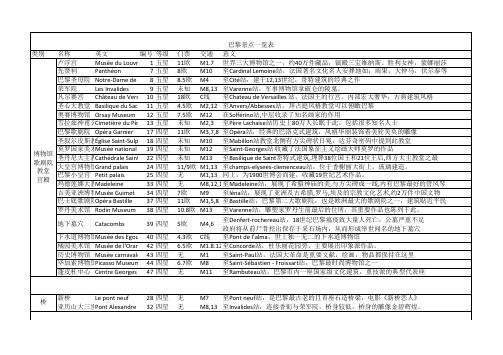 巴黎景点一览表