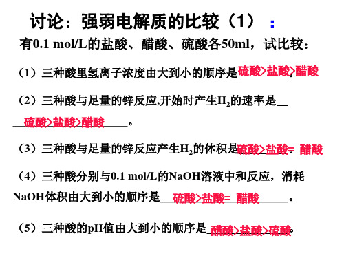 强弱电解质的比较1资料