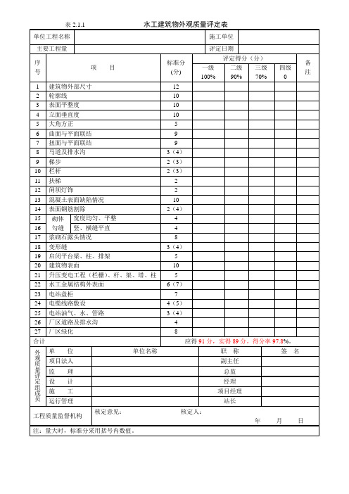 水利工程外观质量评定表