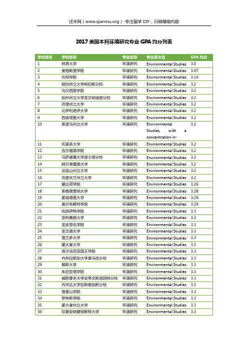 2017美国本科环境研究专业GPA均分列表