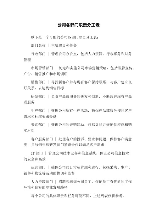 公司各部门职责分工表