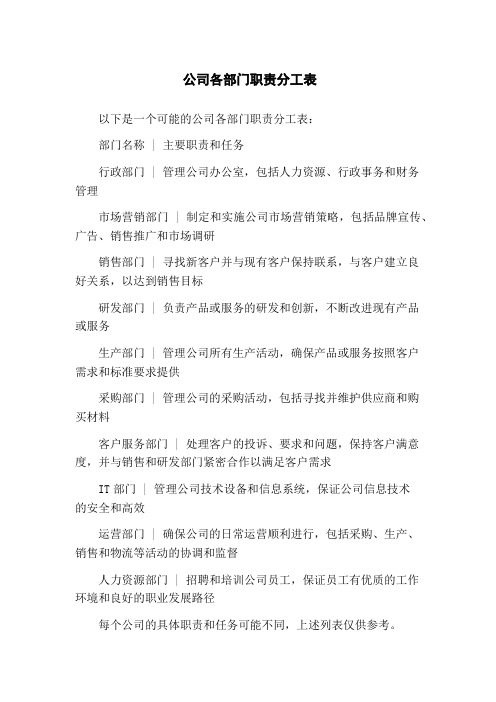 公司各部门职责分工表