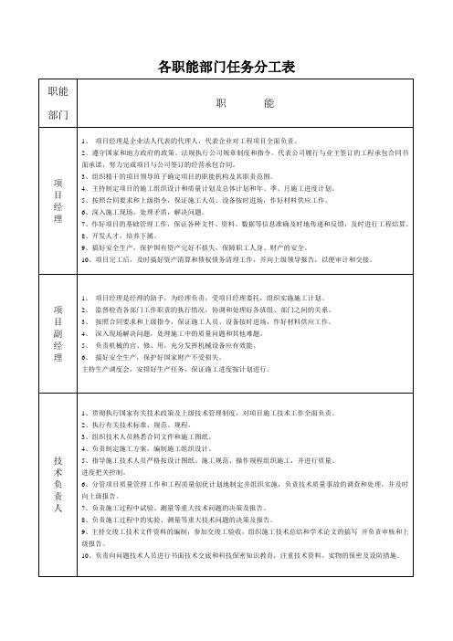 各职能部门任务分工表