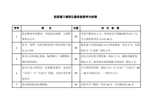 医院窗口规范化服务检查评分标准