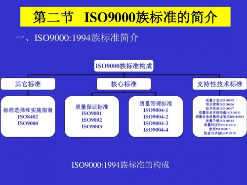 三种质量保证标准对比