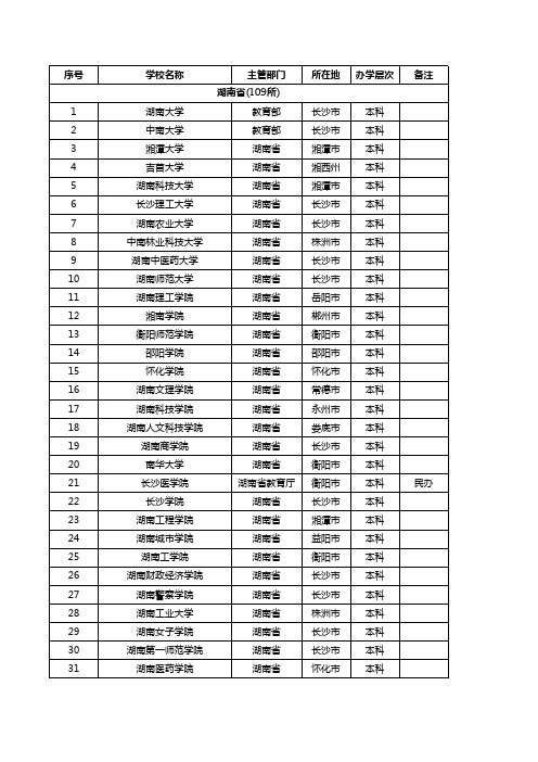 湖南省普通高校名单(109所)