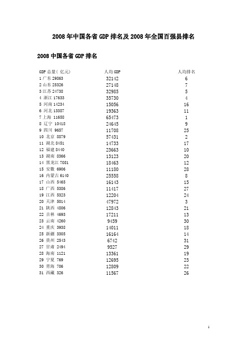 2008年中国各省GDP排名及2008年全国百强县排名