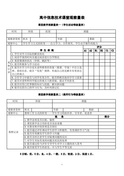 昌乐一中高中信息技术课堂观察量表