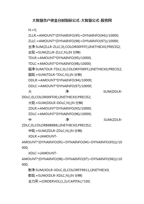 大智慧各户资金分时指标公式-大智慧公式-股旁网