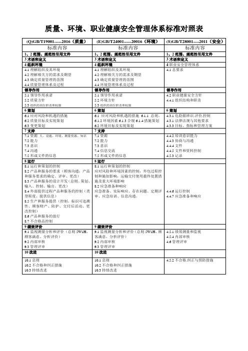 2016三大管理体系标准对照表