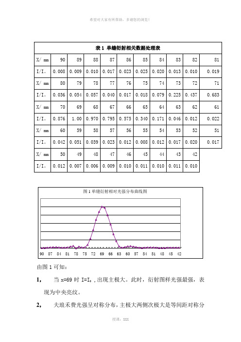 光强分布的测量