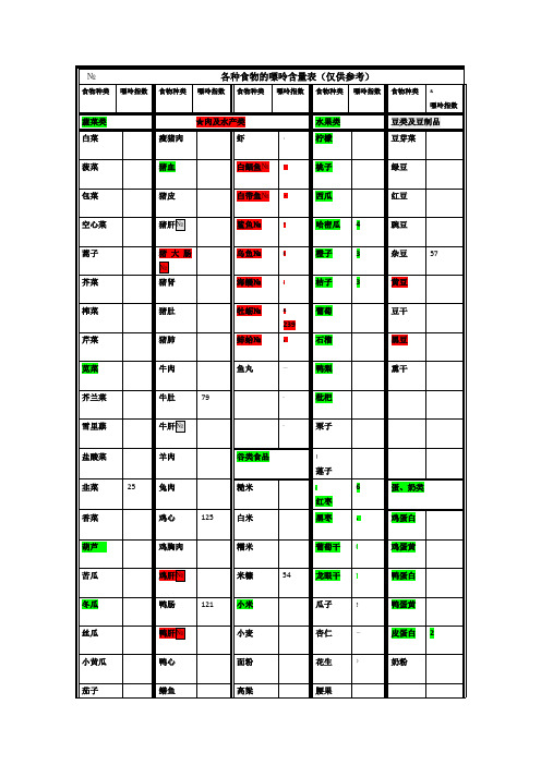 各种食物的嘌呤含量表