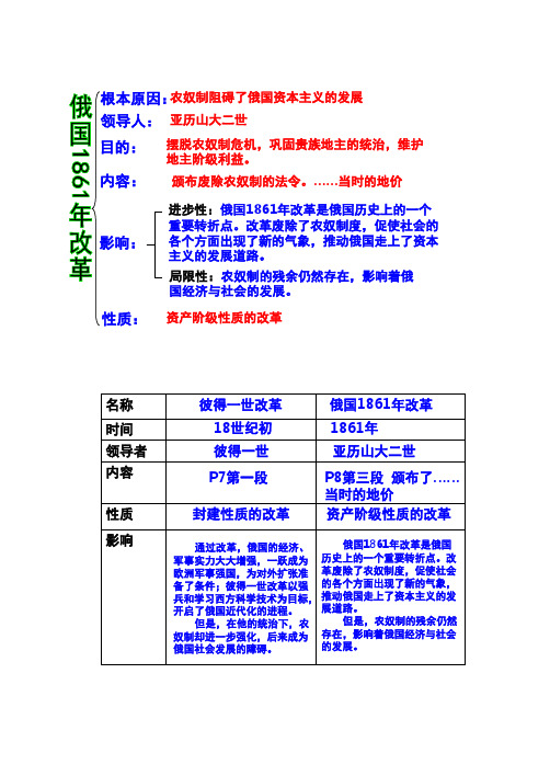 俄国1861年农奴制改革和美国内战 (2)