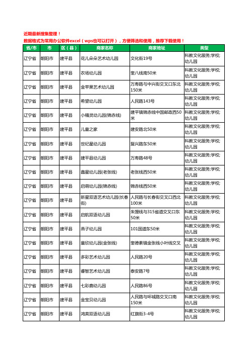 2020新版辽宁省朝阳市建平县幼儿园工商企业公司商家名录名单黄页联系方式电话大全96家