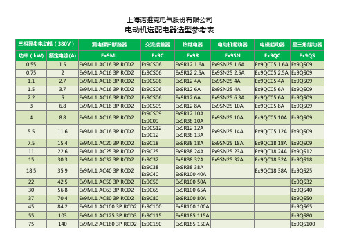 电动机选配电器选型参考表(noark)