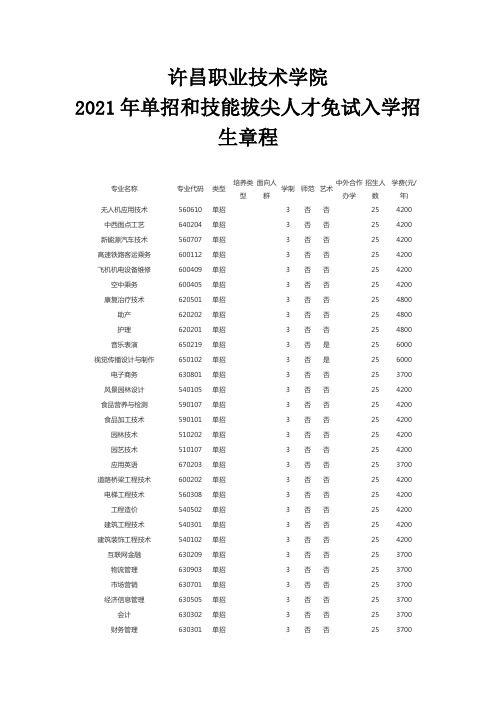 许昌职业技术学院招生简章