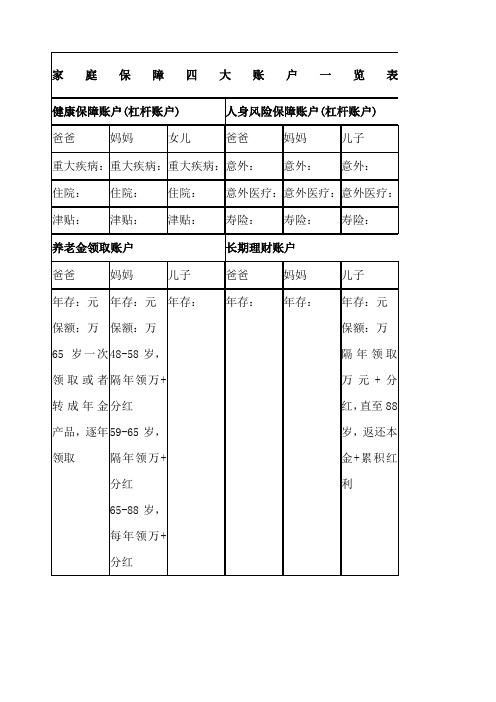 家庭保障四大账户一览表