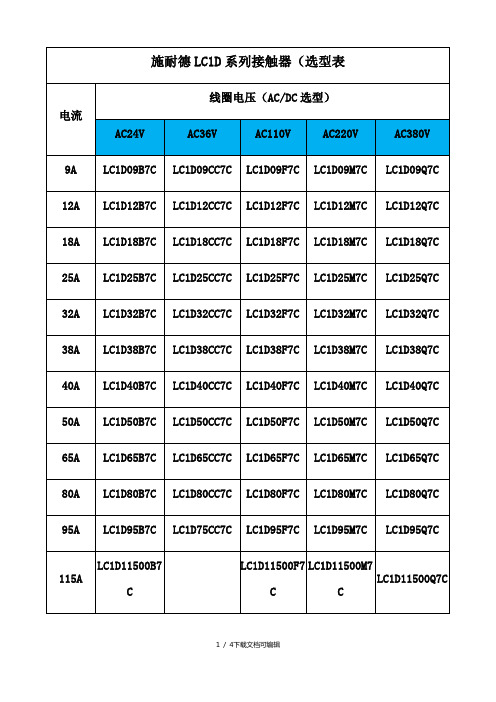 施耐德LC1D系列接触器(选型表)