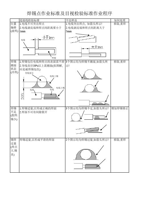 焊锡作业标准