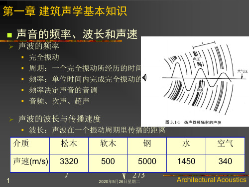 建筑物理-声学基本知识