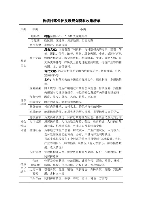 传统村落保护发展规划资料收集清单