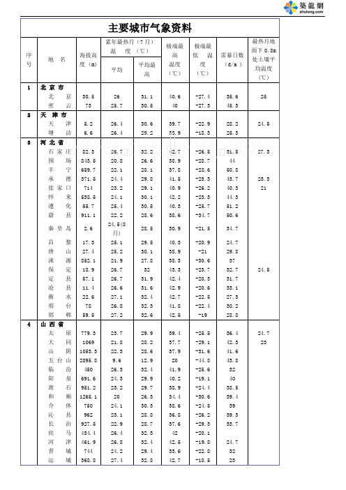 全国主要城市气象参考资料