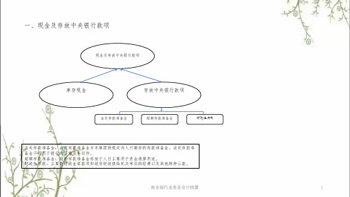 商业银行业务及会计核算课件