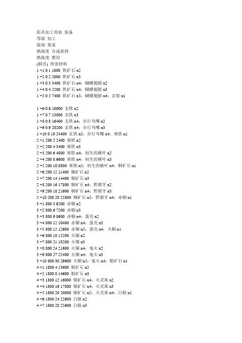QQ幻想防具加工材料表