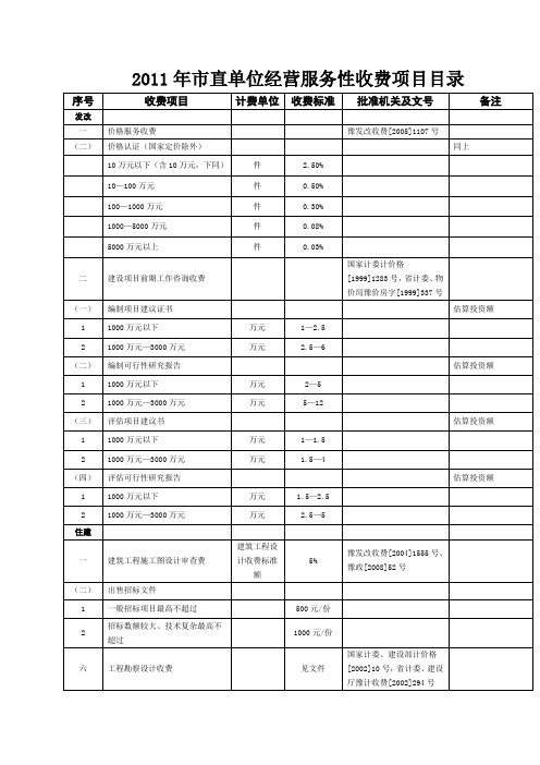 河南省经营服务性收费项目目录-房地产行业