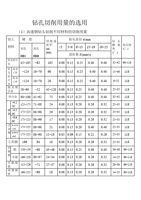 钻头切削参数表