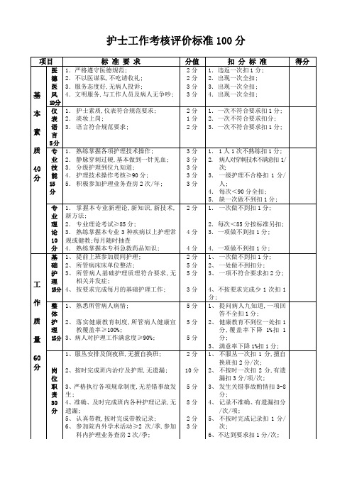 各级护理人员工作考核评价标准