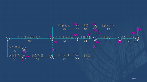 2020二级建造师机电实务讲义-5