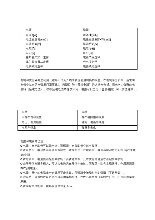 《电机学》 -------电路和磁路的比较