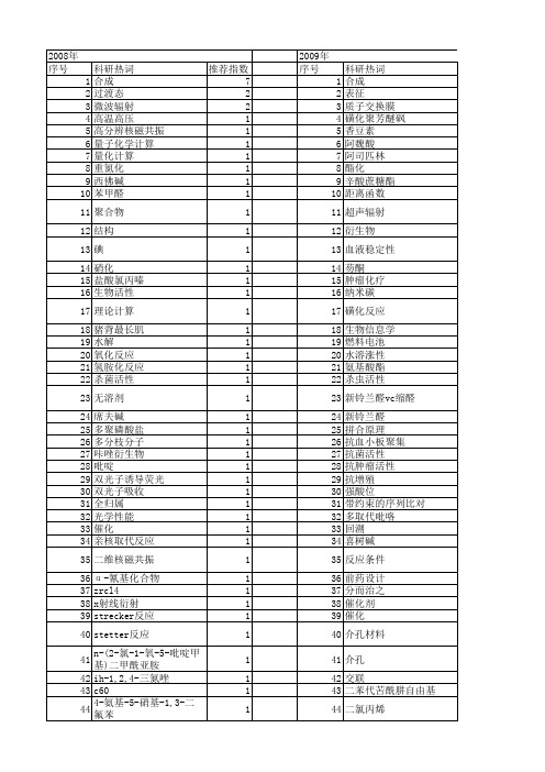 【江苏省自然科学基金】_nmr_期刊发文热词逐年推荐_20140814