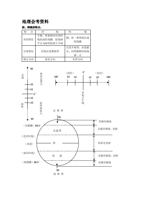 2019中考地理生物知识点整理归纳大全(40多页配图表)