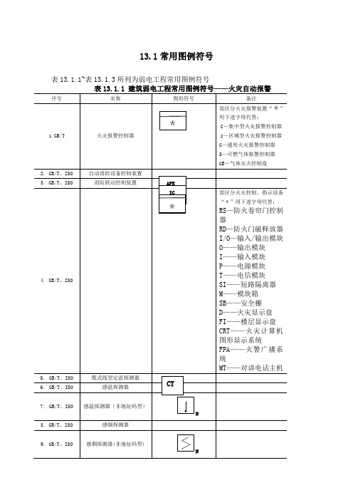 弱电常用图形符号