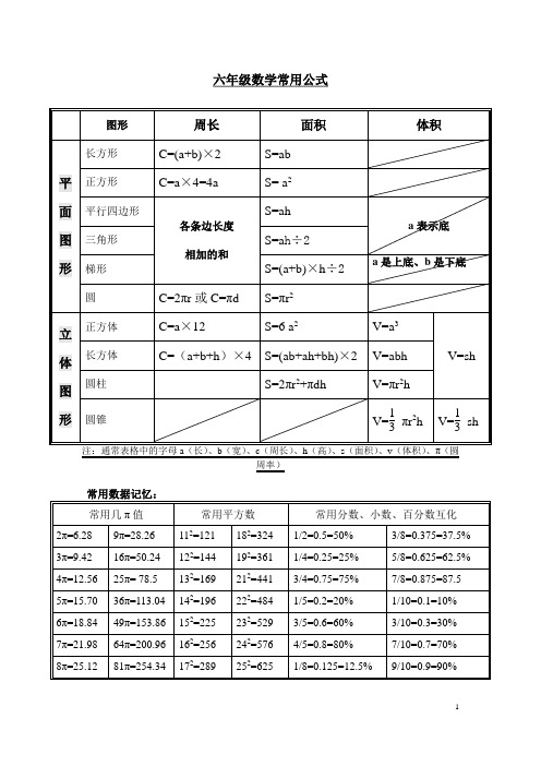 (完整版)小学六年级数学特殊数字及公式大全