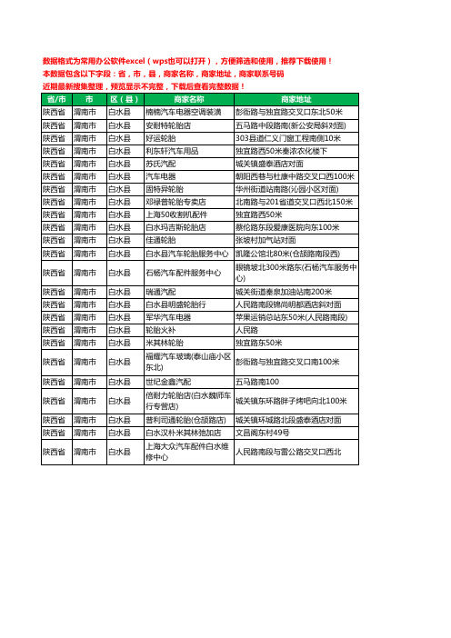 新版陕西省渭南市白水县汽车用品工商企业公司名录名单大全24家