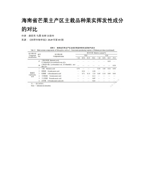 海南省芒果主产区主栽品种果实挥发性成分的对比