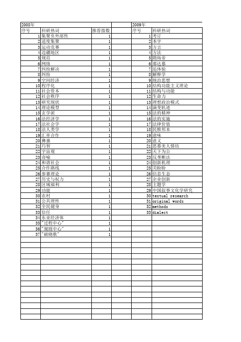 【国家社会科学基金】_阐释和运用_基金支持热词逐年推荐_【万方软件创新助手】_20140804