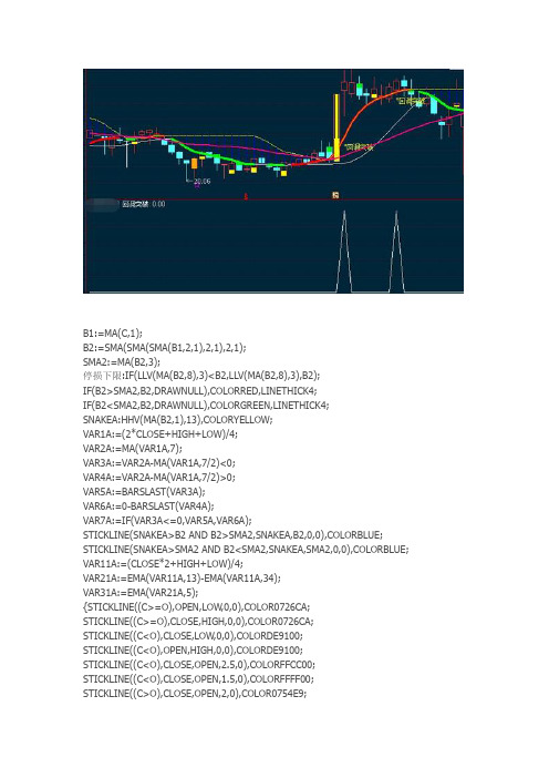 回调突破主图指标源码通达信指标公式源码