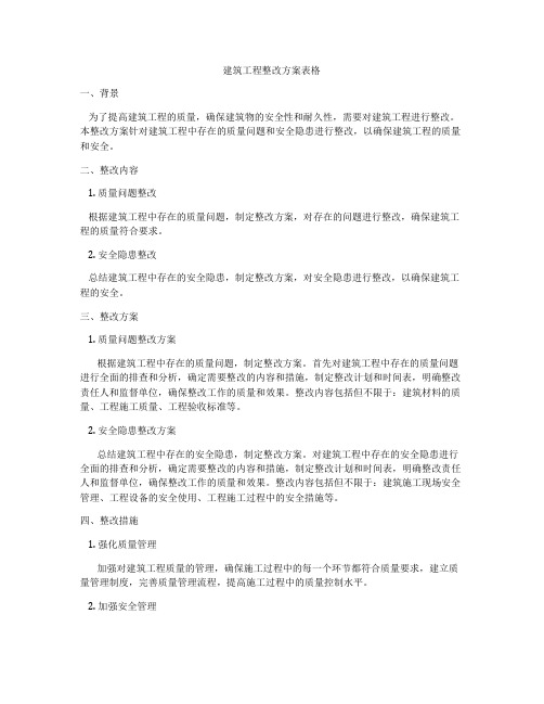 建筑工程整改方案表格