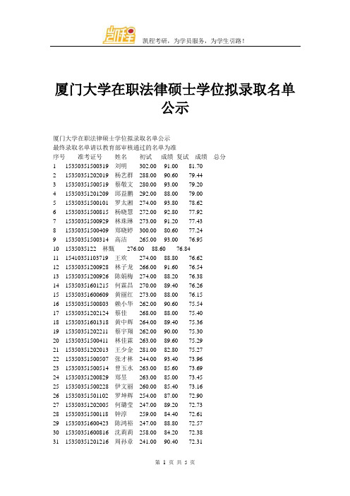 厦门大学在职法律硕士学位拟录取名单公示