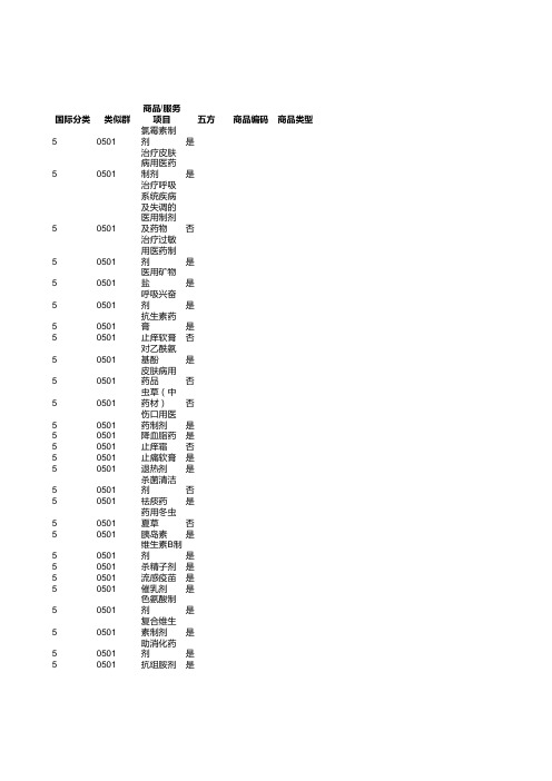 05 第五类 药品,医用和兽医用制剂;医用卫生制剂;医用或兽医用营养食物和物质,婴儿食品;人用和动。