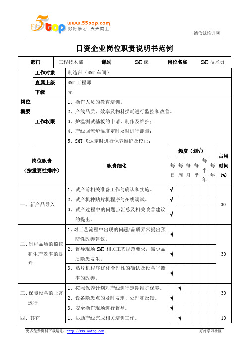 SMT技术员岗位职责说明书